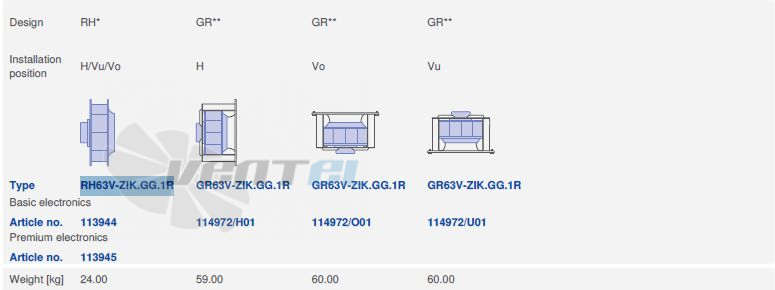 Ziehl-abegg RH63V-ZIK.GG.1R.3F.220 - описание, технические характеристики, графики