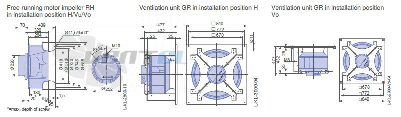 Ziehl-abegg RH63V-ZIK.GG.1R.3F.220 - описание, технические характеристики, графики