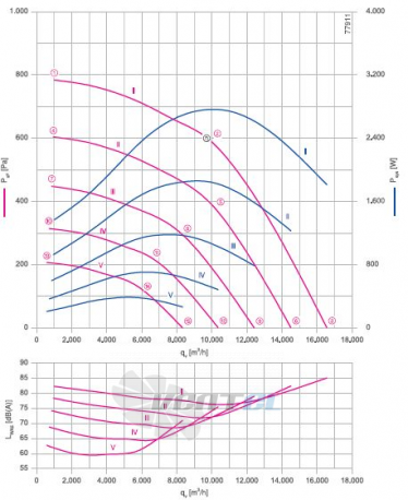Ziehl-abegg RH63V-ZIK.GG.1R.3F.380 - описание, технические характеристики, графики