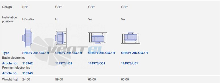 Ziehl-abegg RH63V-ZIK.GG.1R.3F.380 - описание, технические характеристики, графики