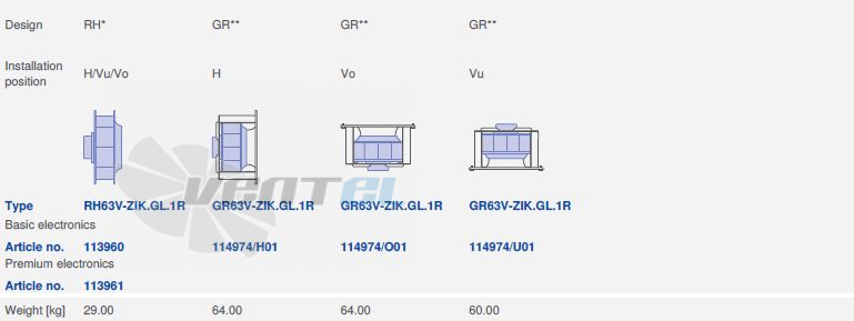 Ziehl-abegg RH63V-ZIK.GL.1R.3F.220 - описание, технические характеристики, графики