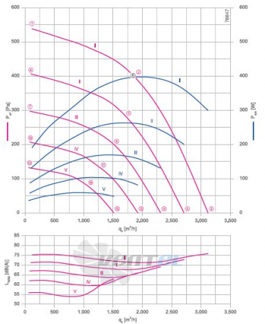 Ziehl-abegg GR31V-6IK.BF.1R - описание, технические характеристики, графики