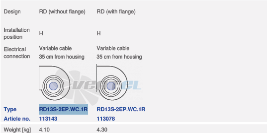 Ziehl-abegg RD13S-2EP.WC.1R - описание, технические характеристики, графики