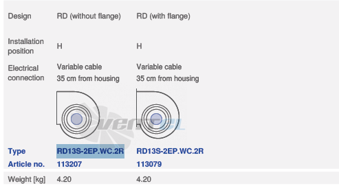 Ziehl-abegg RD13-2EP.WC.2R - описание, технические характеристики, графики