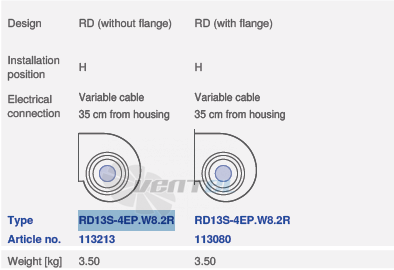 Ziehl-abegg RD13-4EP.W8.2R - описание, технические характеристики, графики