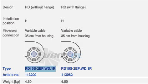 Ziehl-abegg RD15-2EP.WD.1R - описание, технические характеристики, графики