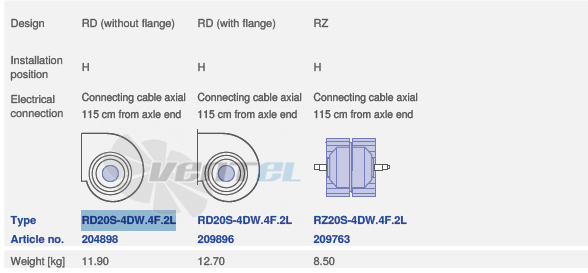 Ziehl-abegg RD20-4DW.4F.2L - описание, технические характеристики, графики