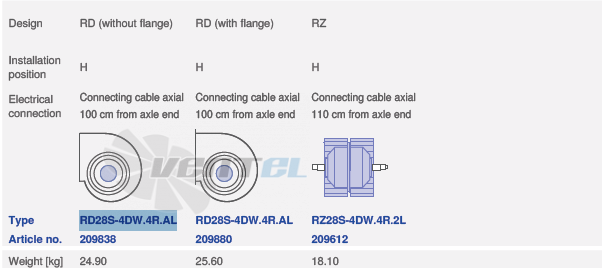 Ziehl-abegg RD28-4DW.4R.AL - описание, технические характеристики, графики