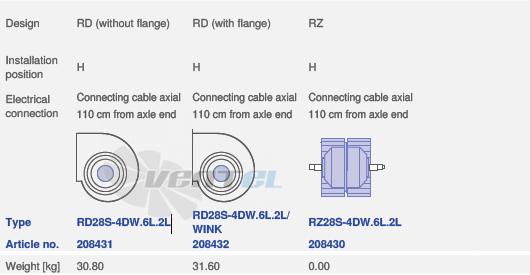 Ziehl-abegg RD28-4DW.6L.2L - описание, технические характеристики, графики