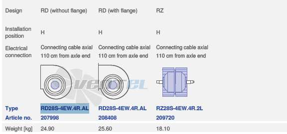 Ziehl-abegg RD28-4EW.4R.AL - описание, технические характеристики, графики