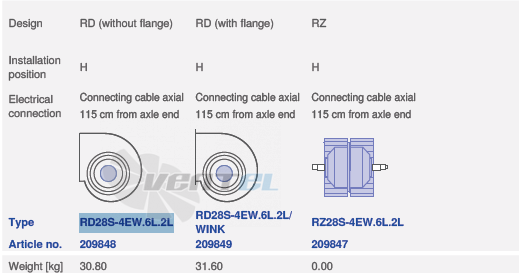 Ziehl-abegg RD28-4EW.6L.2L - описание, технические характеристики, графики