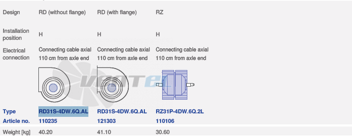 Ziehl-abegg RD31-4DW.6Q.AL - описание, технические характеристики, графики