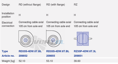 Ziehl-abegg RD35-4DW.6T.BL - описание, технические характеристики, графики