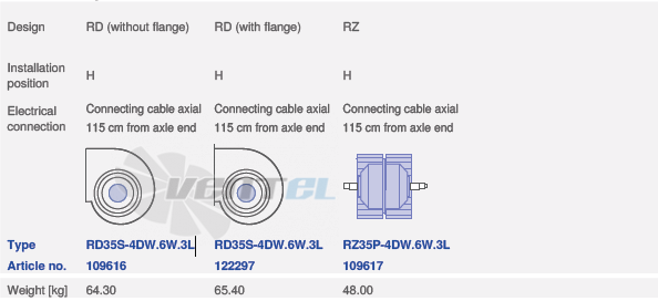 Ziehl-abegg RD35-4DW.6W.3L - описание, технические характеристики, графики