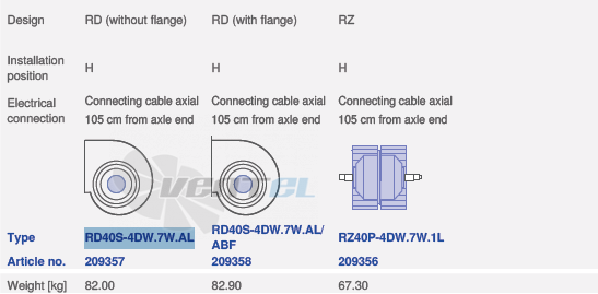 Ziehl-abegg RD40-4DW.7W.AL - описание, технические характеристики, графики