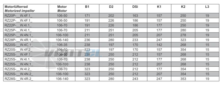 Ziehl-abegg RZ20S-4DW.4F.2L - описание, технические характеристики, графики