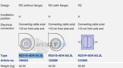 Ziehl-abegg RZ31S-4EW.6Q.2L - описание, технические характеристики, графики