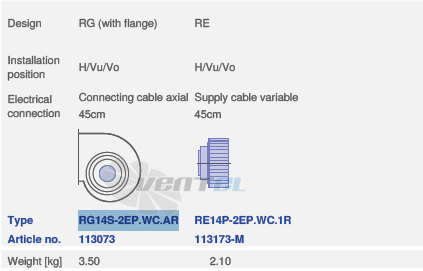 Ziehl-abegg RG14S-2EP.WC.AR - описание, технические характеристики, графики