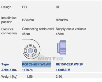 Ziehl-abegg RG15S-2EP.W8.AR - описание, технические характеристики, графики