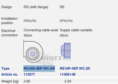 Ziehl-abegg RG18S-4EP.WC.AR - описание, технические характеристики, графики