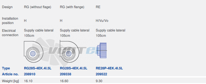 Ziehl-abegg RG28S-4EK.4I.5L - описание, технические характеристики, графики