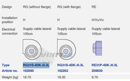 Ziehl-abegg RG31S-4DK.4I.3L - описание, технические характеристики, графики