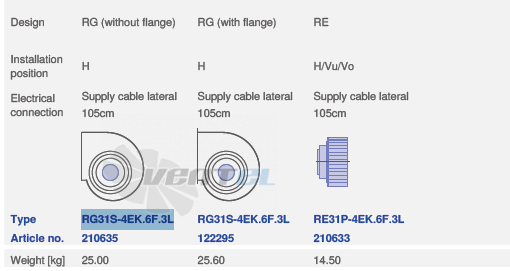 Ziehl-abegg RG31S-4EK.6F.3L - описание, технические характеристики, графики