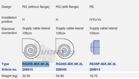 Ziehl-abegg RG35S-4EK.6K.2L - описание, технические характеристики, графики