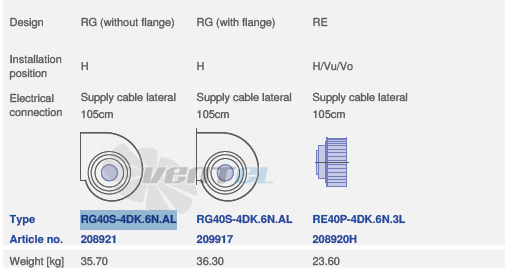 Ziehl-abegg RG40S-4DK.6N.AL - описание, технические характеристики, графики