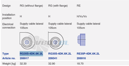 Ziehl-abegg RE35P-4DK.6K.2L 208916 - описание, технические характеристики, графики