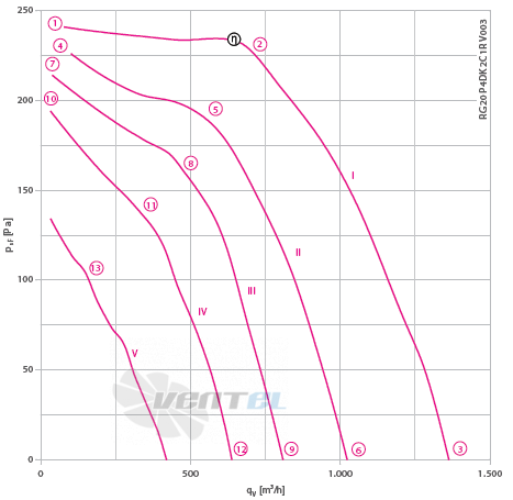 Ziehl-abegg RG20P-4DK.2C.1R - описание, технические характеристики, графики