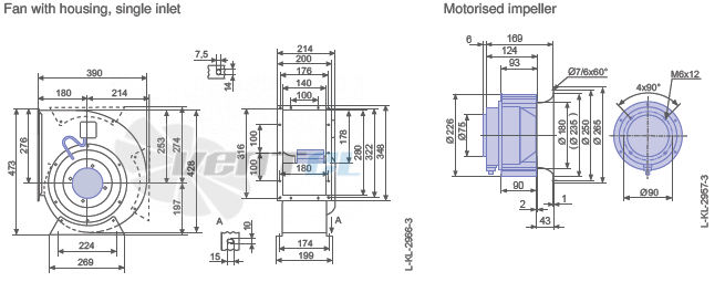 Ziehl-abegg RG22P-4DK.2F.1R - описание, технические характеристики, графики