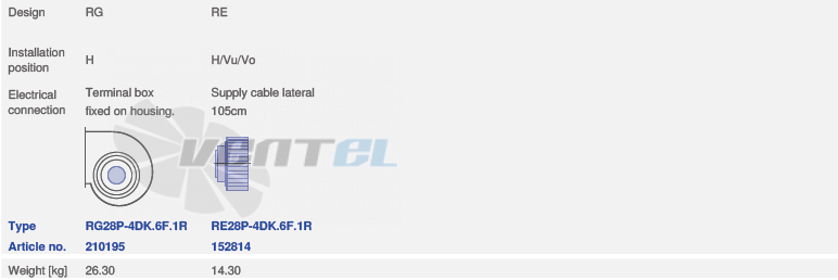 Ziehl-abegg RE28P-4DK.6F.1R - описание, технические характеристики, графики