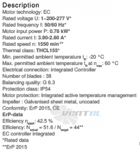 Ziehl-abegg RG25R-ZIK-DC-4R - описание, технические характеристики, графики