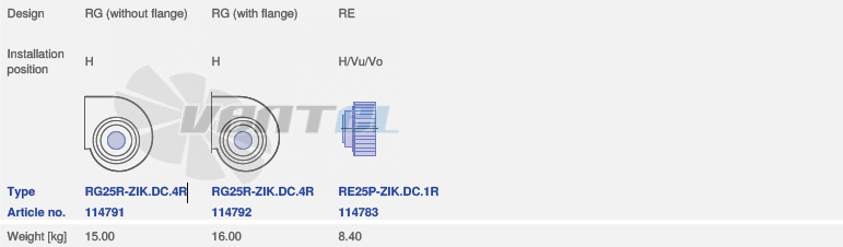 Ziehl-abegg RG25R-ZIK-DC-4R - описание, технические характеристики, графики