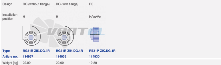 Ziehl-abegg RG28R-ZIK.DC.4R - описание, технические характеристики, графики