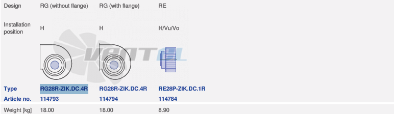 Ziehl-abegg RG28R-ZIK.DC.4RS - описание, технические характеристики, графики