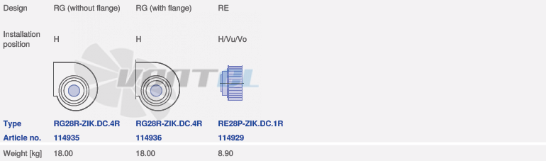 Ziehl-abegg RG28R-ZIK.DC.4RT - описание, технические характеристики, графики