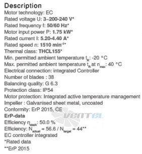 Ziehl-abegg RG31R-ZIK.DG.4RT - описание, технические характеристики, графики