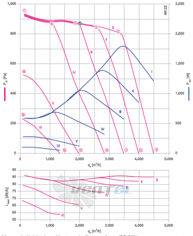 Ziehl-abegg RE31P-ZIK.DG.1RT2 - описание, технические характеристики, графики