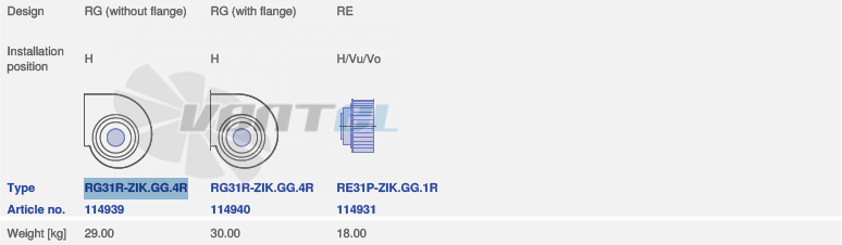 Ziehl-abegg RE31P-ZIK.GG.1RT - описание, технические характеристики, графики