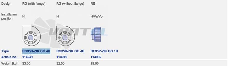 Ziehl-abegg RE35P-ZIK.GG.1R - описание, технические характеристики, графики