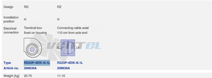 Ziehl-abegg RD25P-4D.4I.1L - описание, технические характеристики, графики