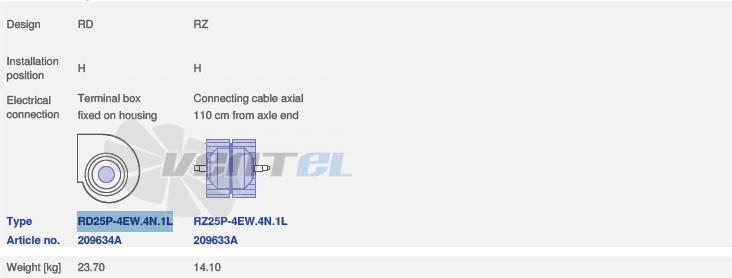 Ziehl-abegg RD25P-4EW.4N.1L - описание, технические характеристики, графики