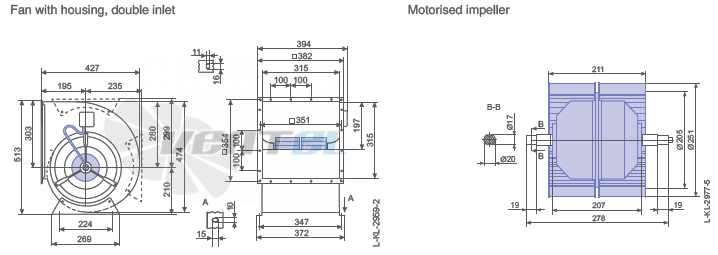 Ziehl-abegg RD25P-4EW.4N.1L - описание, технические характеристики, графики