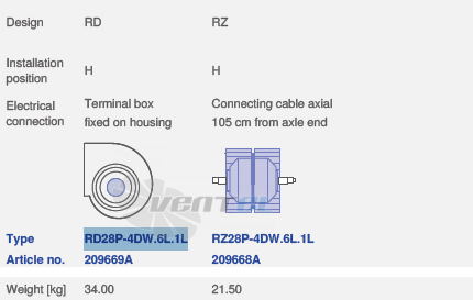 Ziehl-abegg RD28P-4DW.6L.1L - описание, технические характеристики, графики