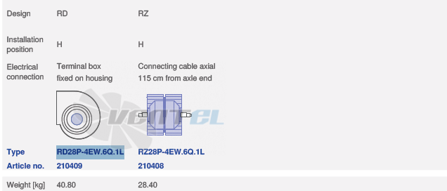 Ziehl-abegg RD28P-4EW.6Q.1L - описание, технические характеристики, графики