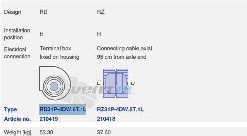 Ziehl-abegg RD31P-4DW.6T.1L - описание, технические характеристики, графики