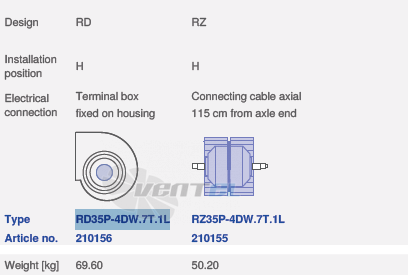 Ziehl-abegg RD35P-4DW.7T.1L - описание, технические характеристики, графики