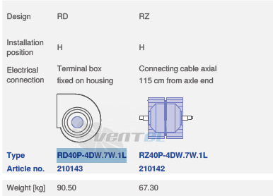 Ziehl-abegg RD40P-4DW.7W.1L - описание, технические характеристики, графики